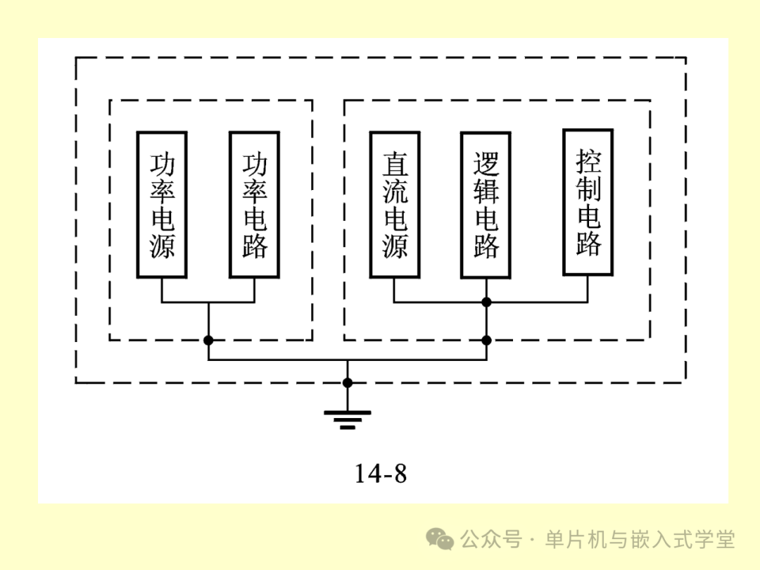 Reliability and Anti-Interference Design of Microcontroller Application Systems