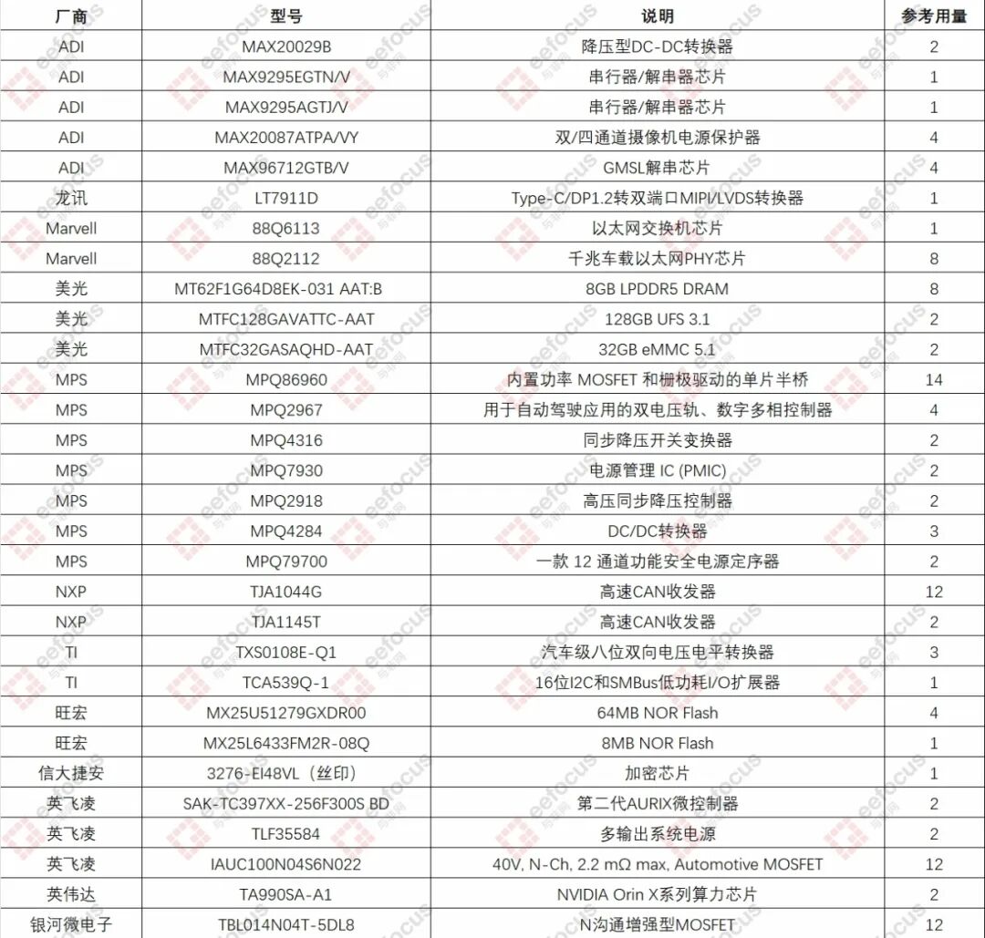 In-Depth Analysis: BYD Yangwang Electric Vehicle ADAS Hardware Solution