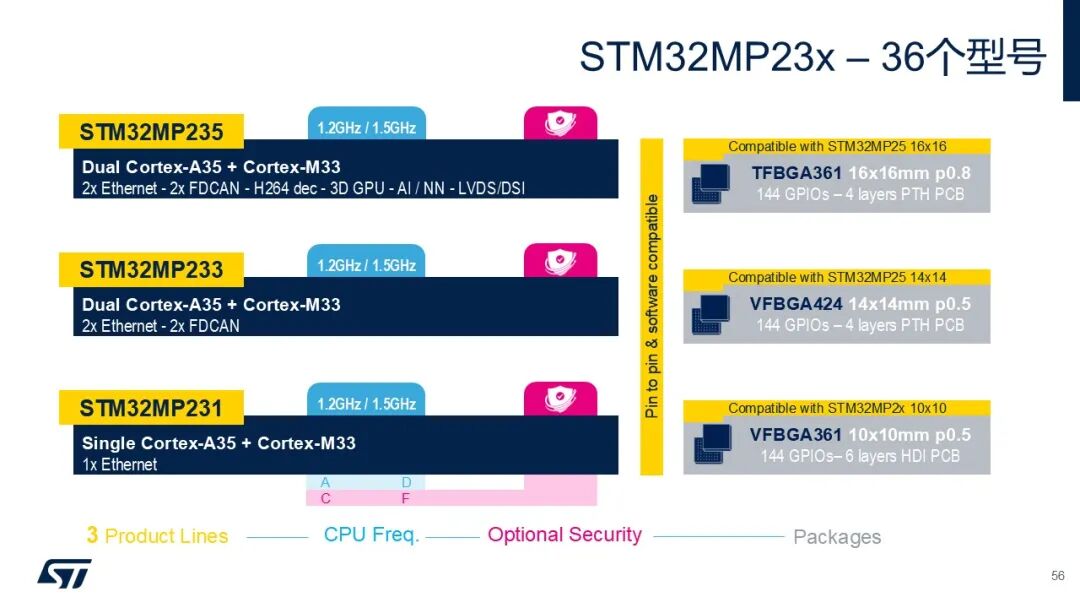 What Can ST's Dual Supply Chain Bring to Chinese Customers?