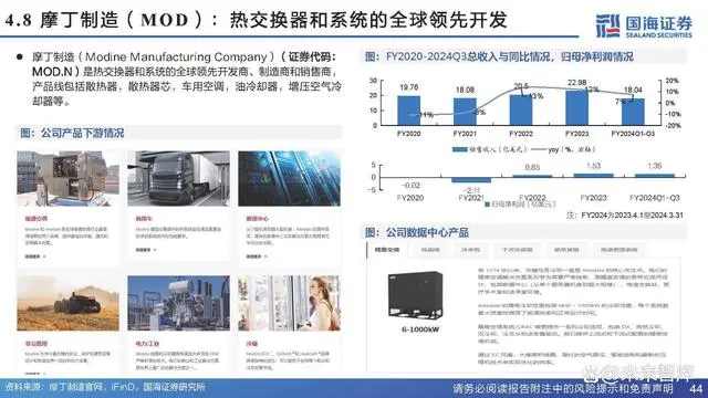 Analysis Report on the Chip Cooling Industry Chain