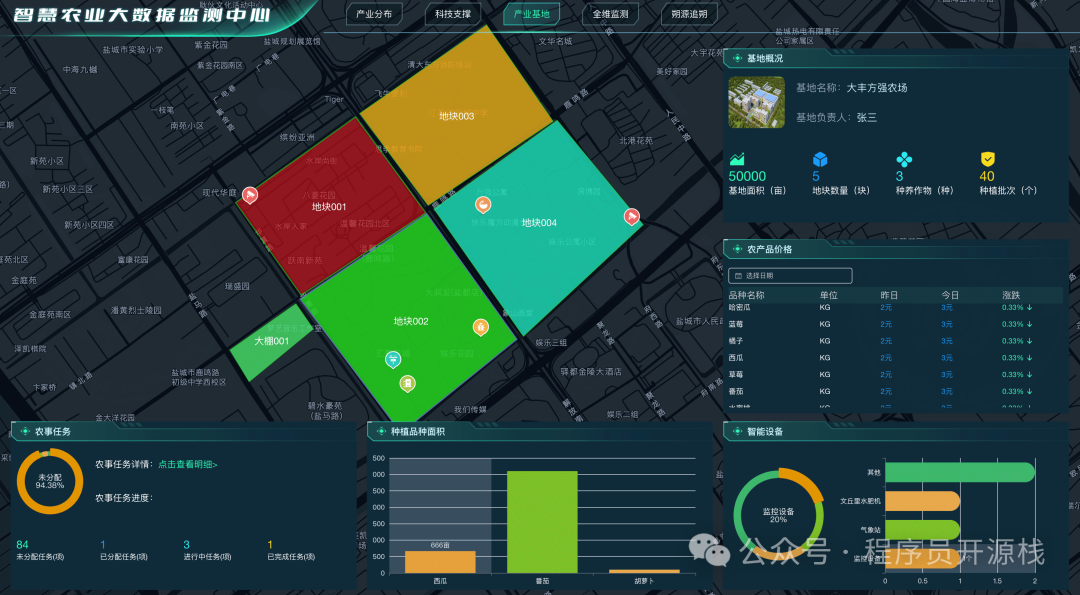 Java + Vue Open Source IoT Platform: Creating Lightweight and User-Friendly IoT Solutions