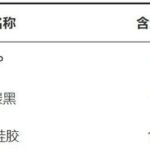 Preparation of Flexible Sensors for Thoracic and Abdominal Respiration Detection Needs