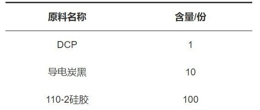 Preparation of Flexible Sensors for Thoracic and Abdominal Respiration Detection Needs