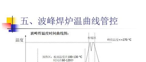 Key Process Control Points in PCBA Wave Soldering