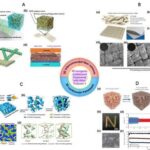 Comprehensive Review of Composite Solid-State Electrolytes for Lithium Batteries