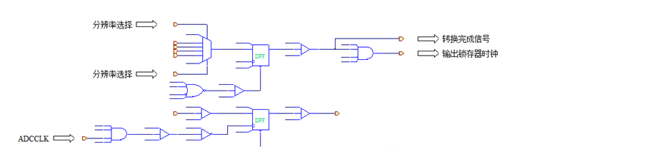 In-Depth Analysis | Simulation Analysis of the SAR ADC Conversion Process in the High-Performance Microcontroller STM32F407 with ARM Cortex-M4 Core