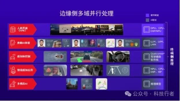 Decoding Qualcomm's ADAS White Paper: How SoC Drives the Smart Transformation of 30 Million Vehicles?