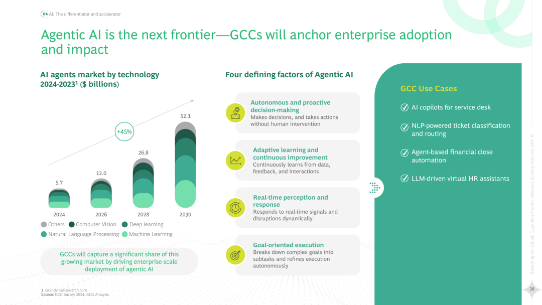 2025 Global Capability Center (GCC) Strategic Handbook Rewrite: AI Enhances Maturity (Download Included)