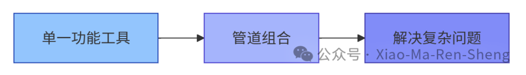 Linux Toolchain: Secrets to Efficient Development and Management