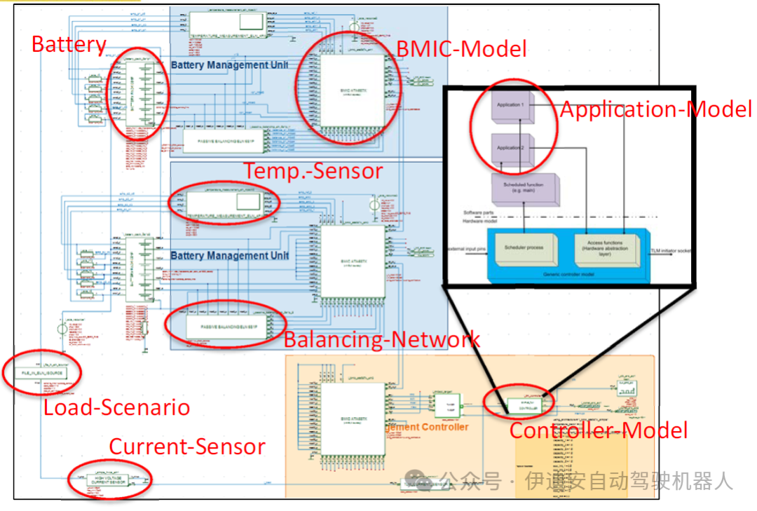 Dynamic Fault Injection Library Method for SystemC AMS