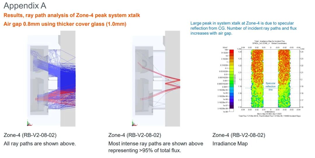 A New Method for Using dToF Sensors: Identifying Types of Liquids!