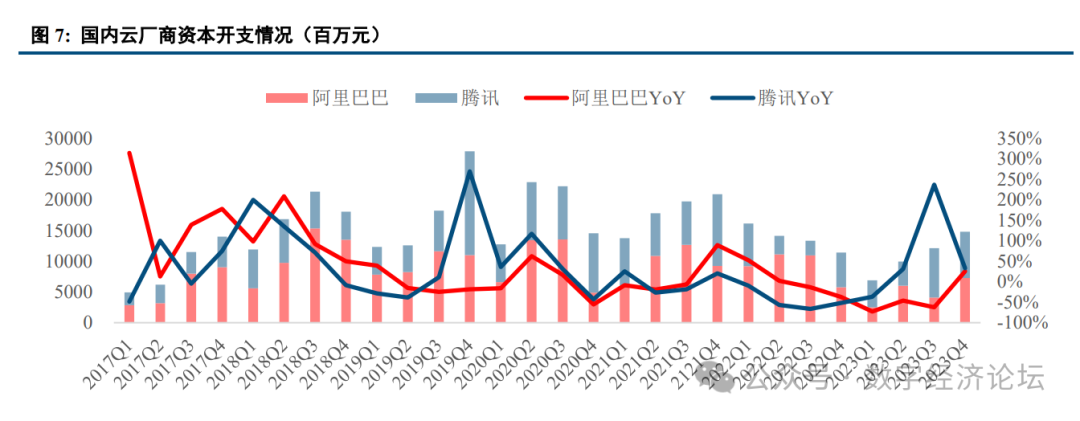 AI Computing Power Industry Chain Special Report: Domestic Computing Power Enters a New Era of Self-Reliance