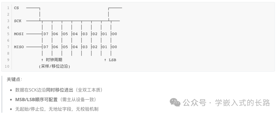 Embedded Interview Guide: Communication Protocols You Must Master (Part 1)