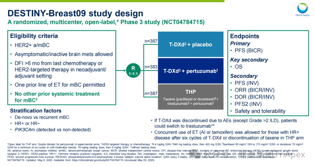 2025 ASCO Review: ADC Continues to Lead Cancer Treatment, Innovative Target Efficacy Begins to Show, Domestic Technology Platforms Achieve Multidimensional Breakthroughs