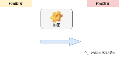 Implementation Strategies for Secure Boot in Automotive Information Security