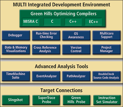 A Discussion on Real-Time Operating Systems