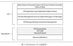 Introduction to Industrial Control Security: Ethernet/IP