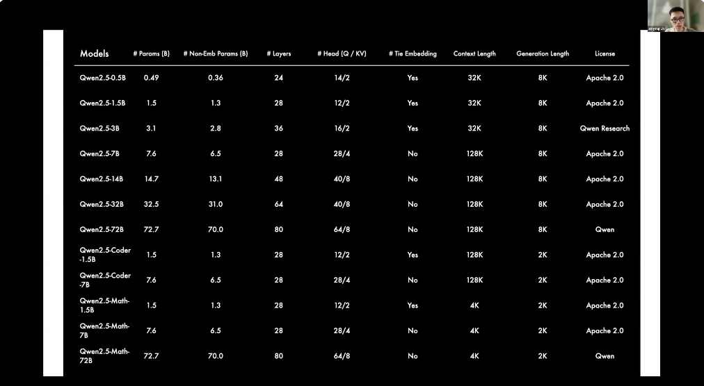 The Evolution of AI Agents: From RL-Driven to Large Model-Driven | AIR 2025