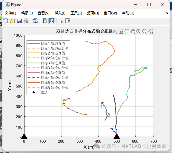 Radar Tracking: MATLAB Kalman Filter-Based Multi-Target Tracking with Dual Radars and Distributed Fusion (Code Download Link Included)