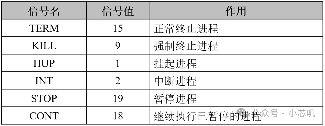 Summary of Commonly Used Linux Commands (Super Practical)