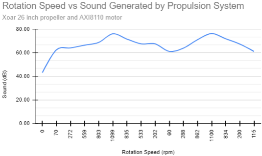 Drone Power Test Stand | How to Quickly Connect Third-Party Sensors?
