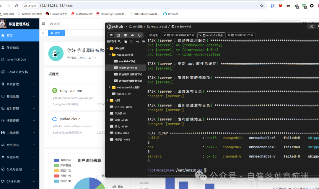 Automated Deployment of Yudao Project with Ansible