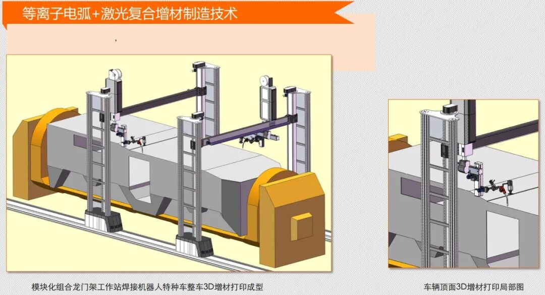 Plasma Arc + Laser Hybrid Metal 3D Printing Technology by Xuzhou Aerospace Meilida
