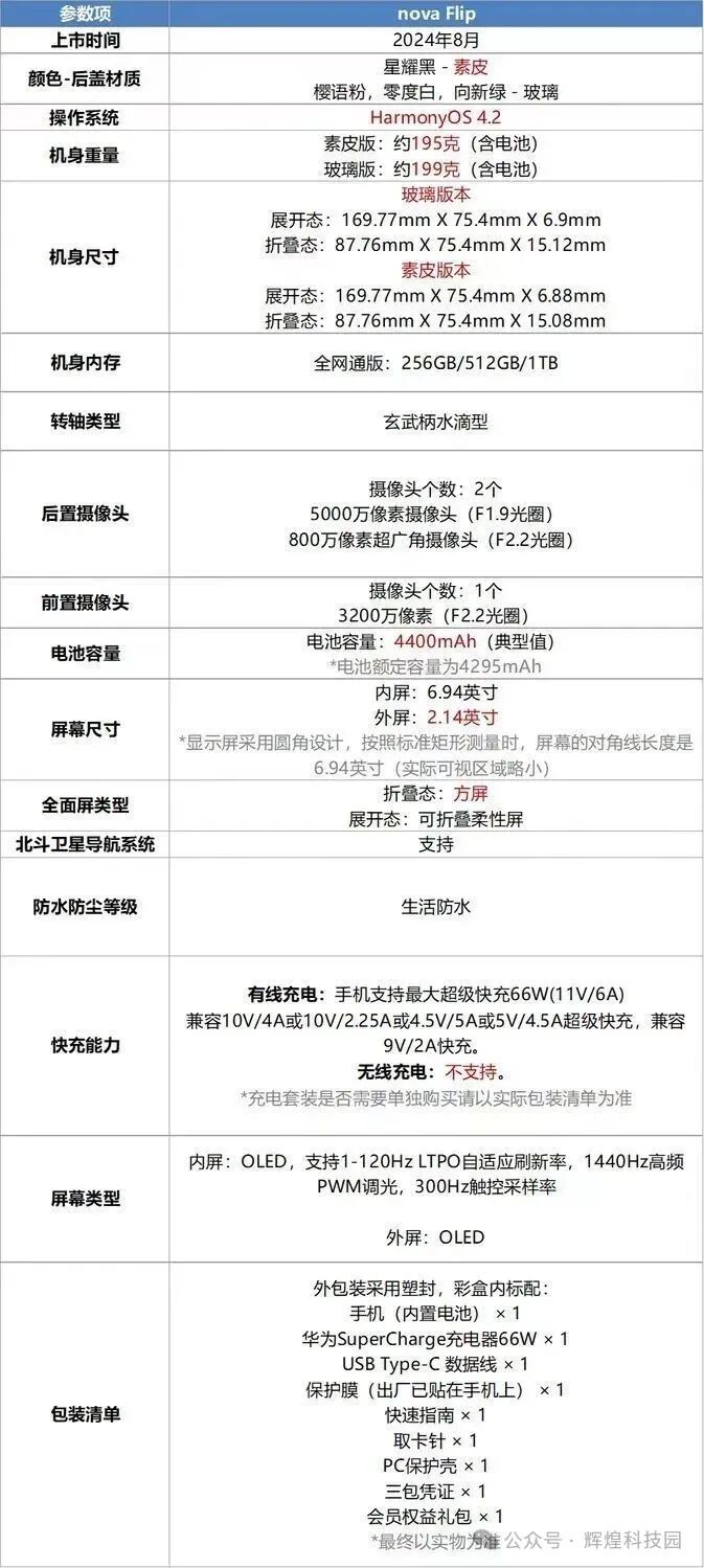 Summary of Lightweight and Portable Smartphones