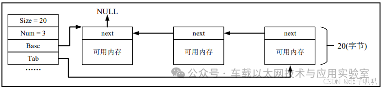 TCP/IP Communication Protocol (2) - LwIP Memory Management