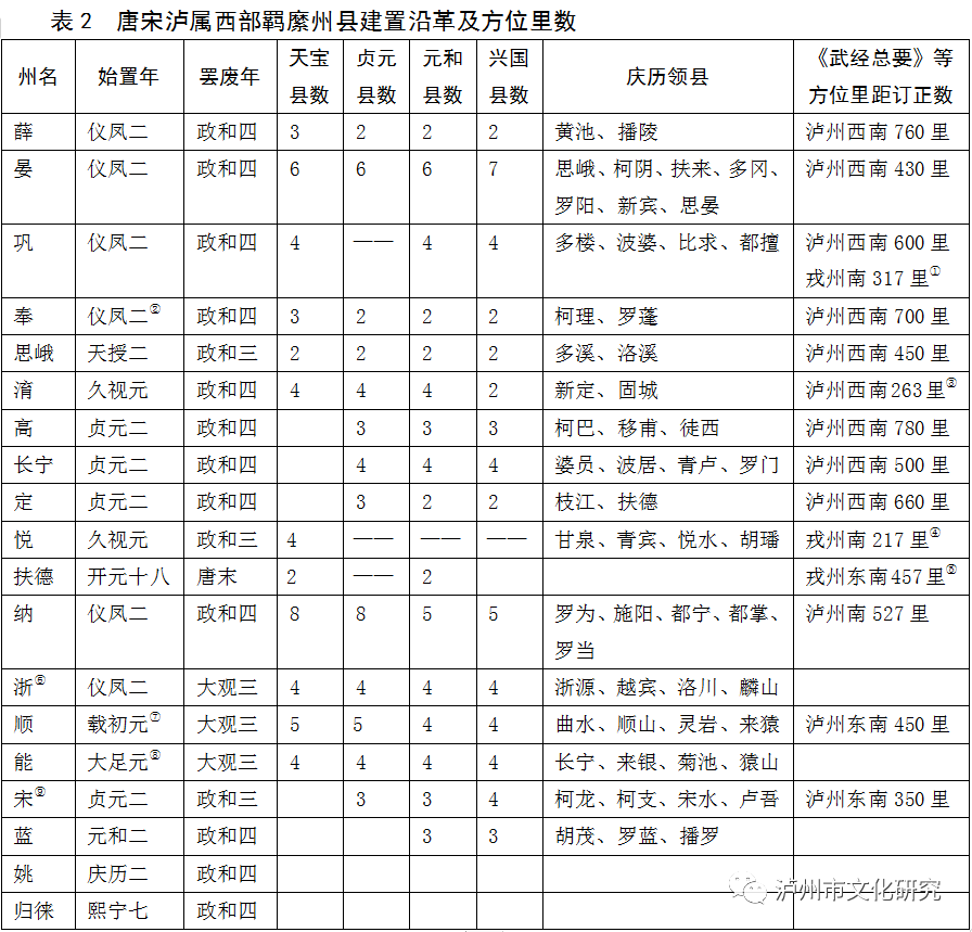 Research on the Ancient Counties of Luzhou During the Tang and Song Dynasties