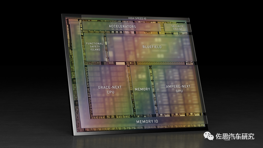 In-Depth Analysis of NVIDIA's Latest Autonomous Driving Chip - Atlan