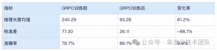 The Flexible Orchestration Path of Multi-Agent Systems