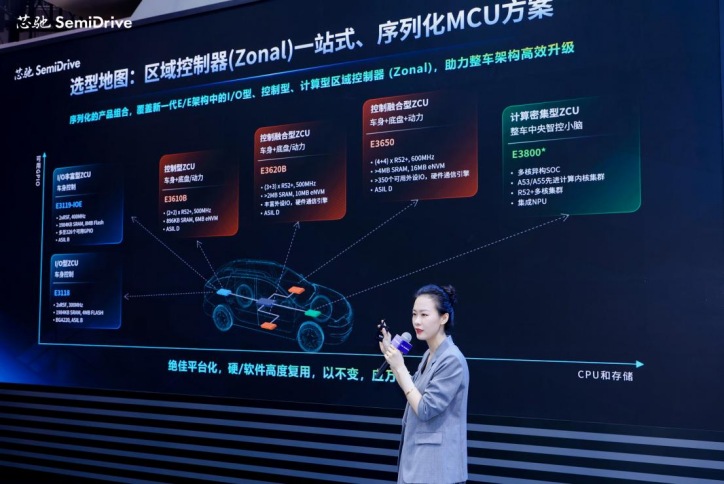 Dialogue with Xinchip Technology: The Strategic Code of the Domestic Cabin Chip Leader | Smart Car Planet