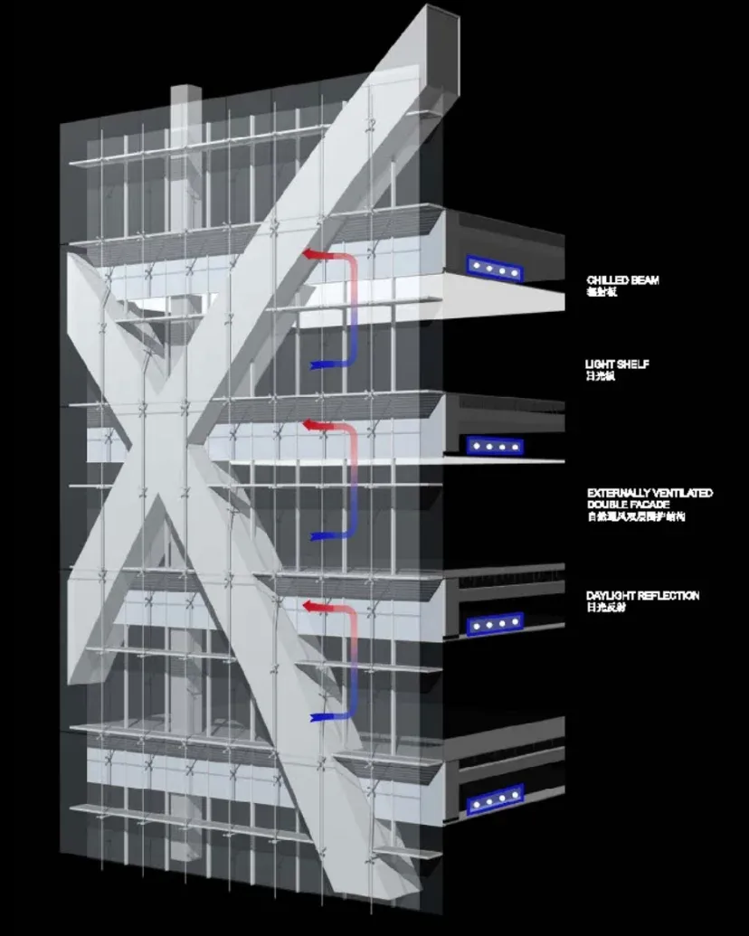 SOM's Design Proposal for the Shanghai Tower, Height 580 Meters
