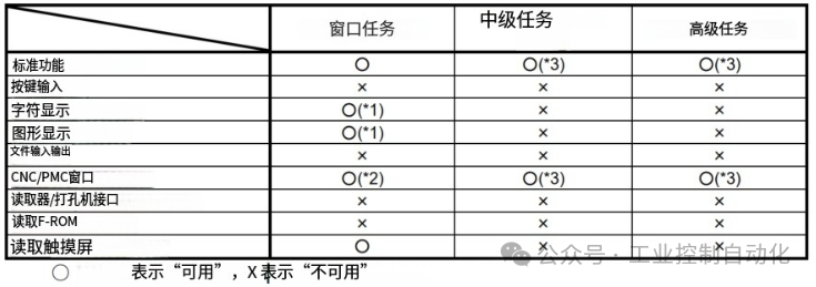 C Language Executor for Series 30i/31i/32i CNC Systems