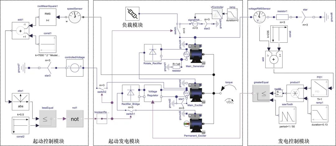 Component Failure Correlation Analysis of Multi-Electric Aircraft Starter Generator System Based on DEMATEL