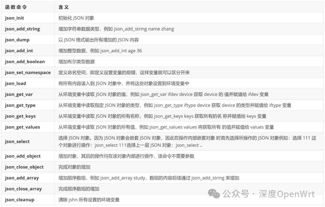 Core Components of OpenWrt: libubox(5): jshn.sh
