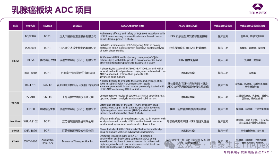 2025 ASCO Review: ADC Continues to Lead Cancer Treatment, Innovative Target Efficacy Begins to Show, Domestic Technology Platforms Achieve Multidimensional Breakthroughs