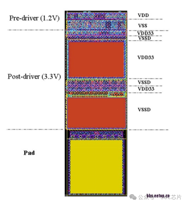 In-Depth Analysis of Chip I/O Units in SoC Chip Design