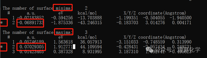 Calculating Electrostatic Potential ESPmax & ESPmin with Multiwfn and Visualization