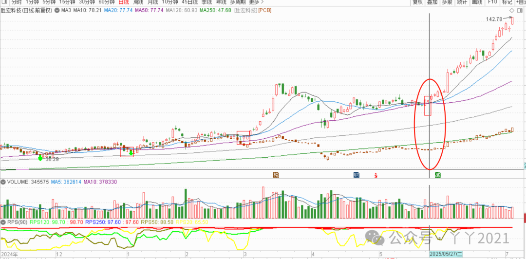 My Journey with PCBs