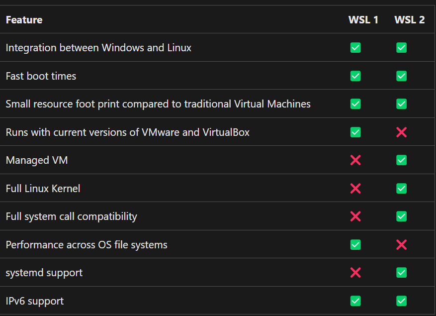 How to Use Linux Tools in a Windows Environment
