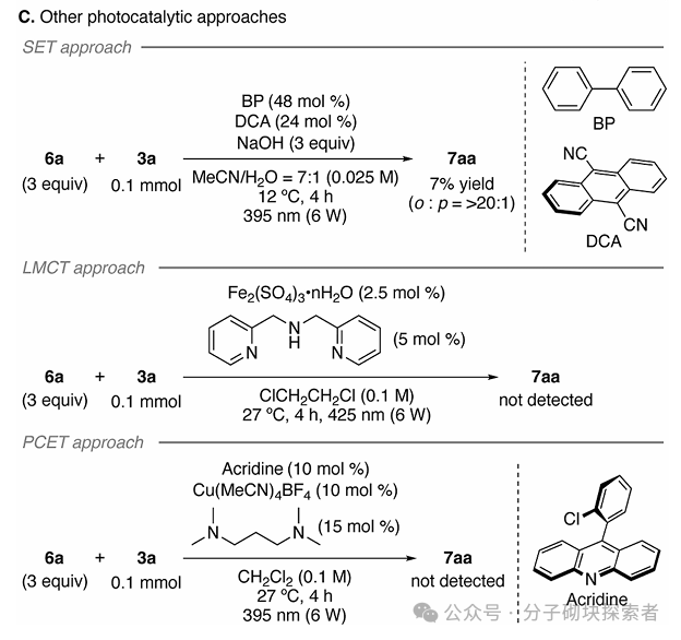 New Breakthrough in Photocatalysis! Direct Conversion of Carboxylic Acids to Radicals, Adding a New Tool for Green Chemistry, Goodbye to Heavy Metals!