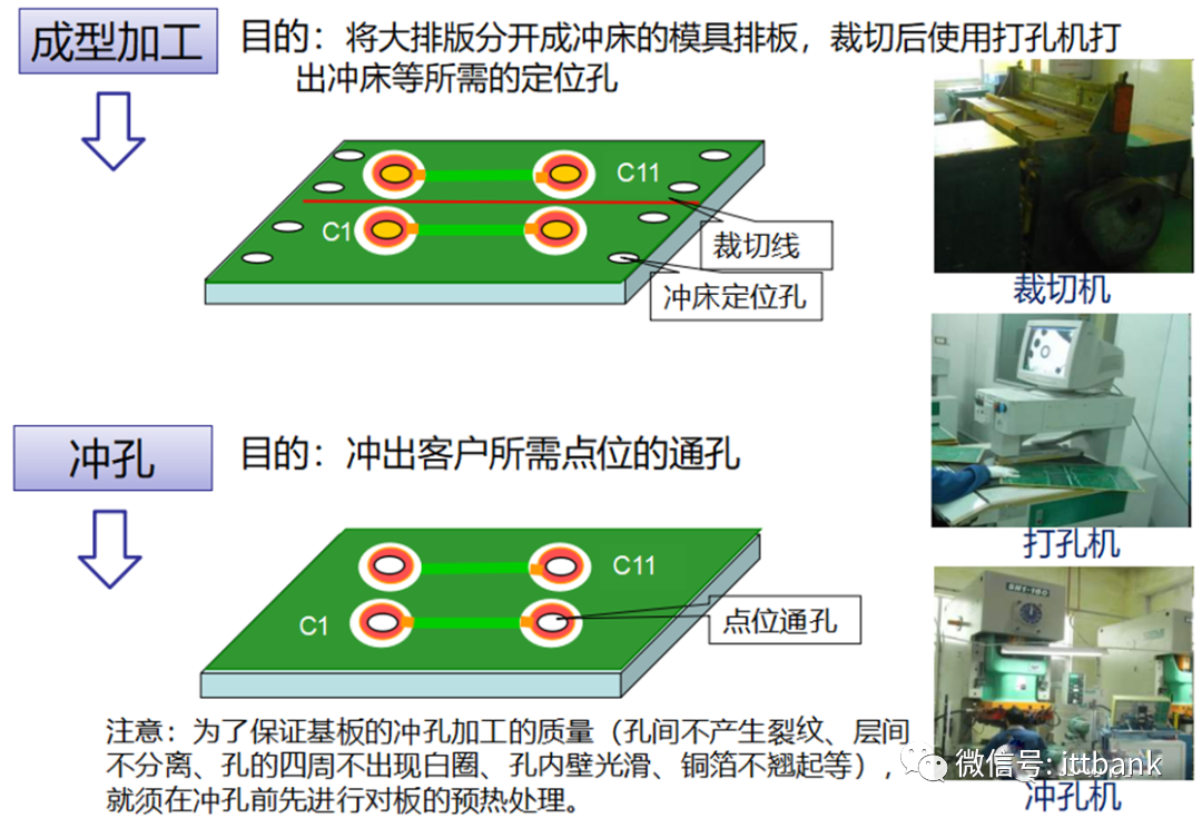 Essential Knowledge for PCB Professionals (Including Major PCB Manufacturers)