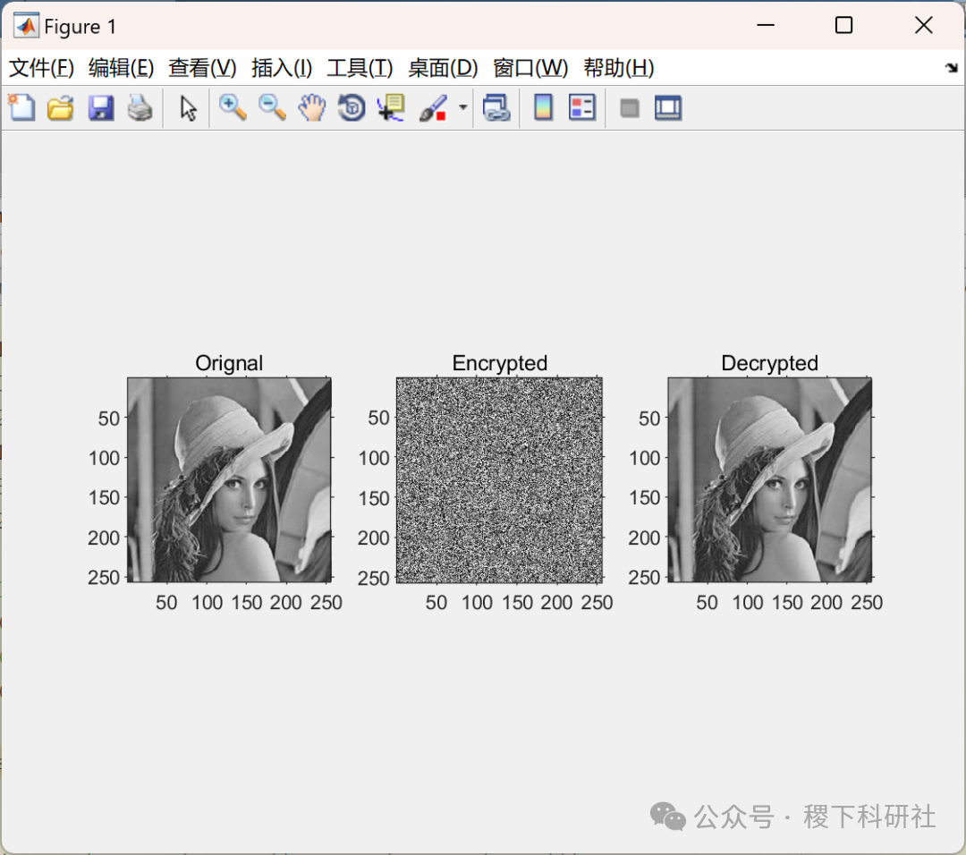 Image Encryption Using SIT: A Lightweight Encryption Algorithm for Secure IoT (Matlab Code Implementation)
