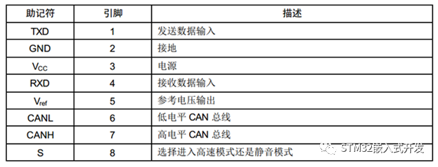 Detailed Explanation of CAN Bus