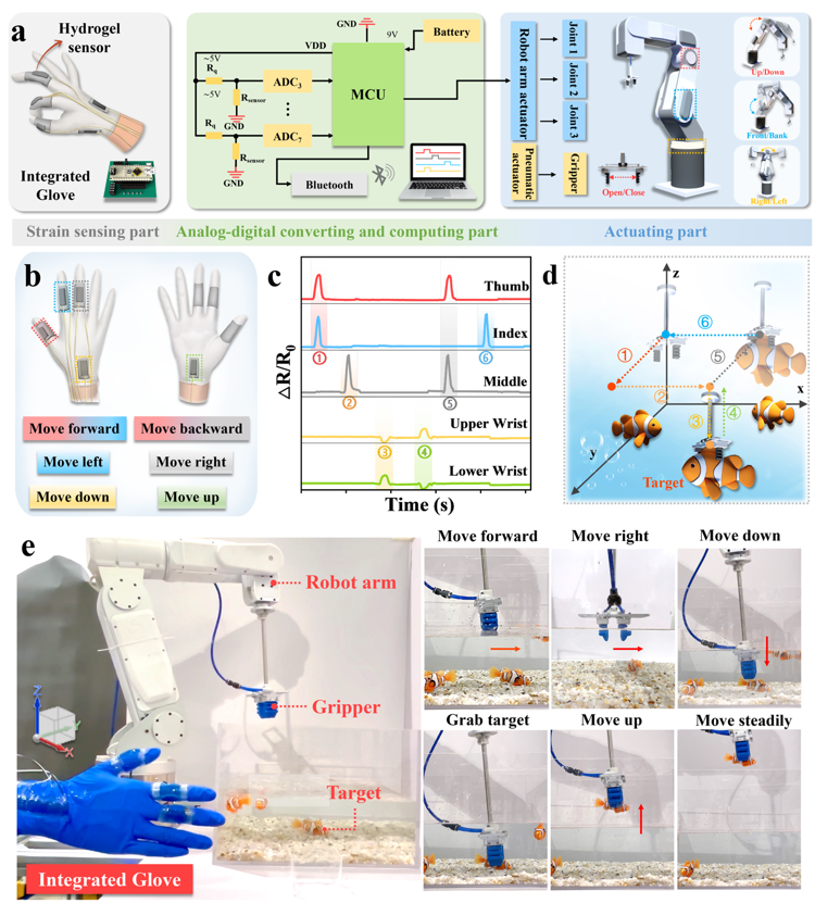 Kirigami Structure Hydrogel Strain Sensors Empower Human-Machine Interaction Applications and Morse Code Recognition