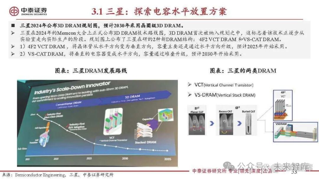 Special Report on the Semiconductor Storage Industry: 3D DRAM for Near-Memory Computing and AI Applications