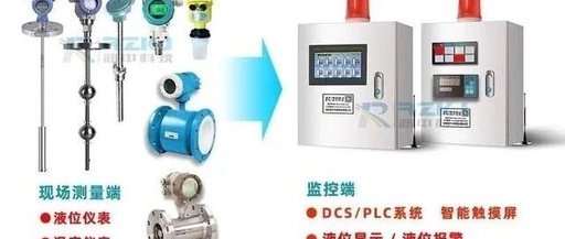 Optimizing PLC Intelligent Alarms: Reducing False Alarms and Missed Alarms!