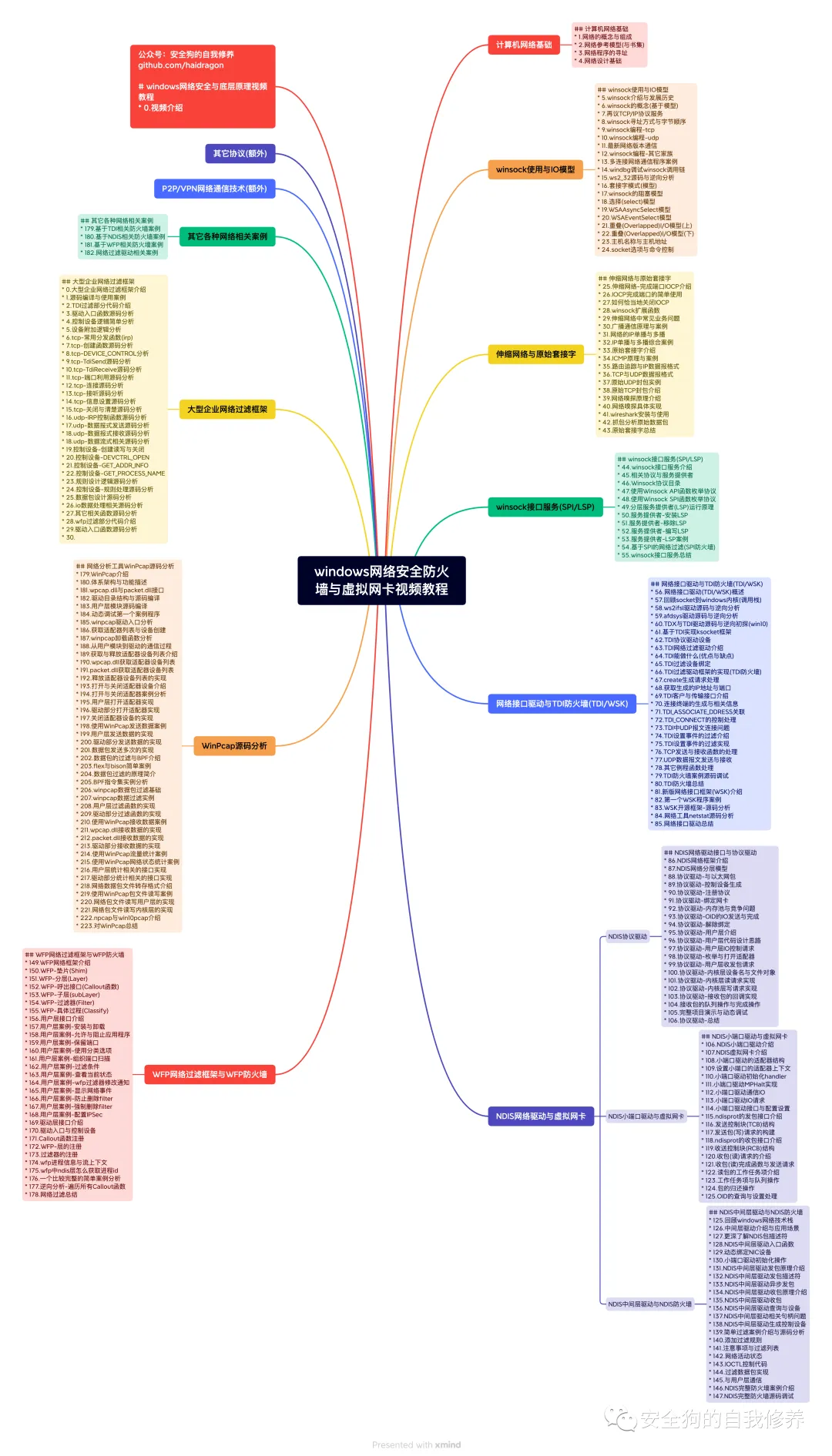 The Shadow Inside: Why HTTP Smuggling Still Disrupts Networks